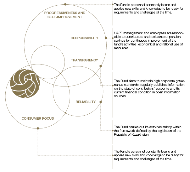 Fully funded pension system